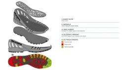 Scarpa Cyclone GTX Mens Hiking Boot 11 Scarpa Cyclone GTX Mens Hiking Boot -Mountaineering Equipment Store Scarpa Cyclone GTX Black Grey Layers